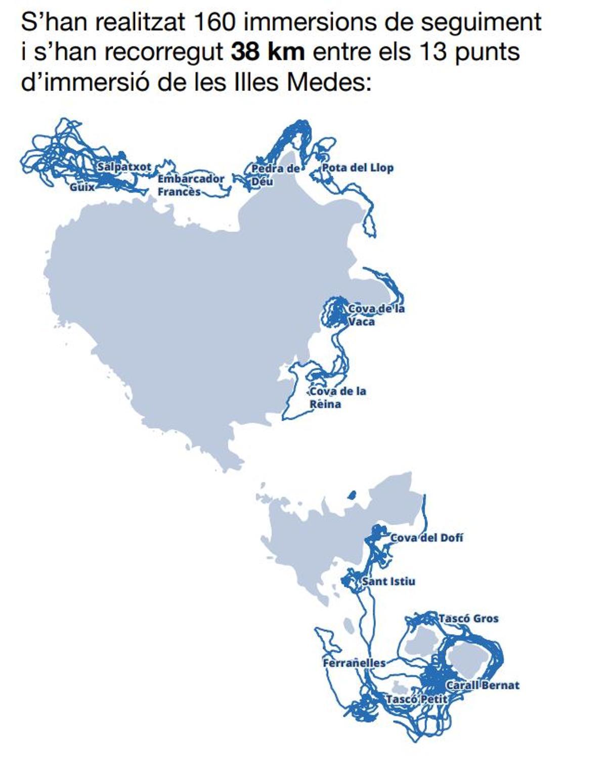 Mapa dels recorreguts de seguiment del submarinisme a les Illes Medes