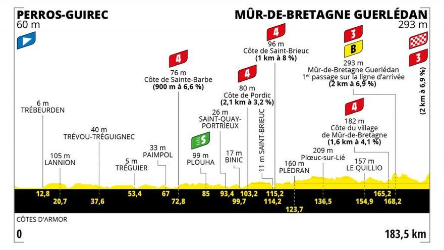 Tour de Francia - Etapa 2.