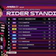 Así va el mundial de pilotos tras el GP de Estados Unidos