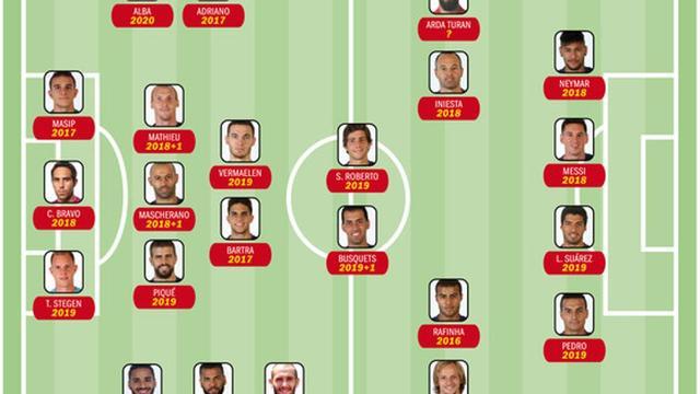 Así quedará la plantilla del Barça para la temporada que ahora empieza