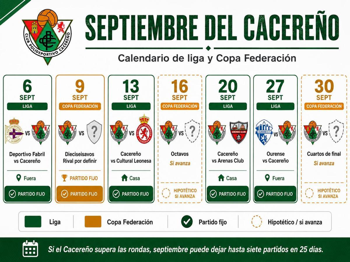 El posible calendario del Cacereño en el mes de septiembre.