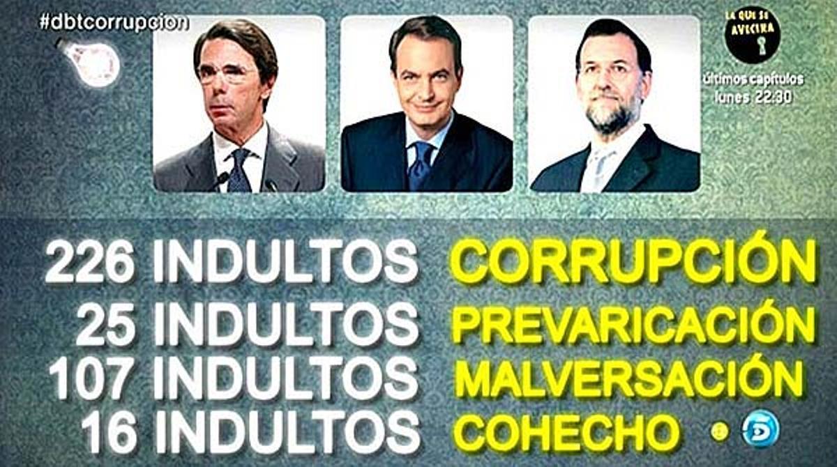 Altos cargos indultados por Aznar, Zapatero y Rajoy (T-5).