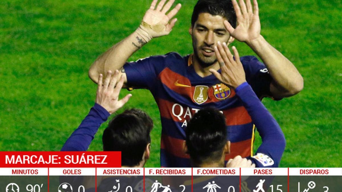 Luis Suárez falló un penalti