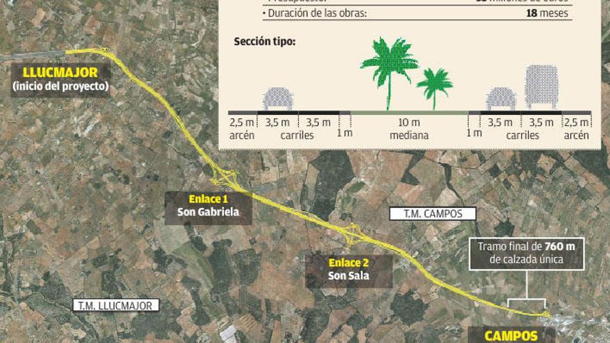 El desdoblamiento de la carretera Llucmajor-Campos empezará este año