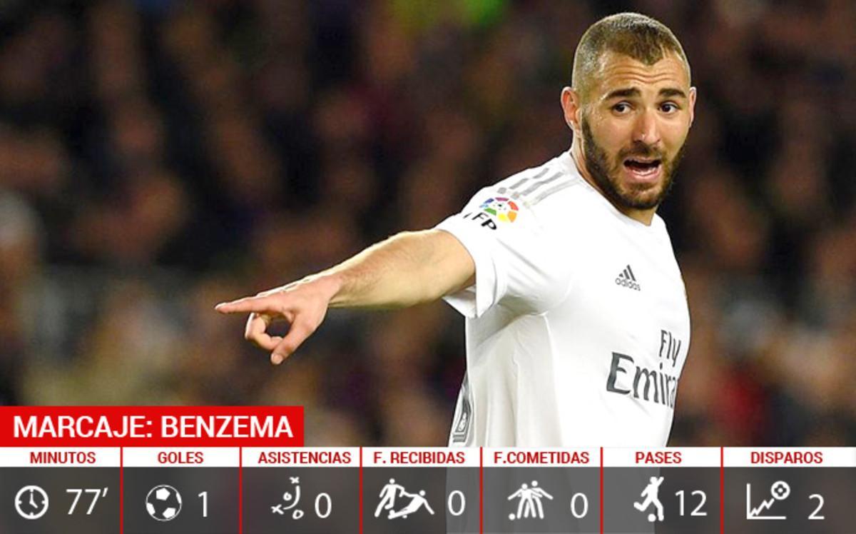 Las estadísticas de Benzema en el Barça-Madrid Las estadísticas de Benzema en el Barça-Madrid