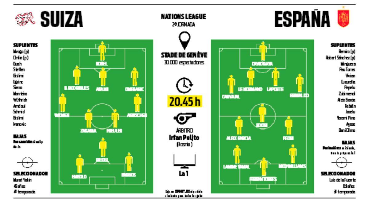 Preview of Switzerland vs Spain in the Nations League