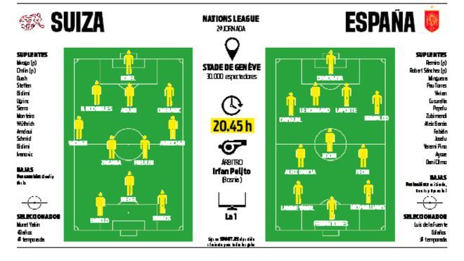 La previa del Suiza - España de la Nations League