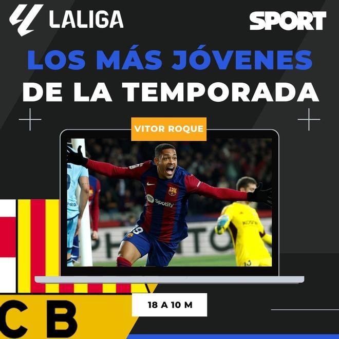 Los más jóvenes en jugar esta temporada en LaLiga