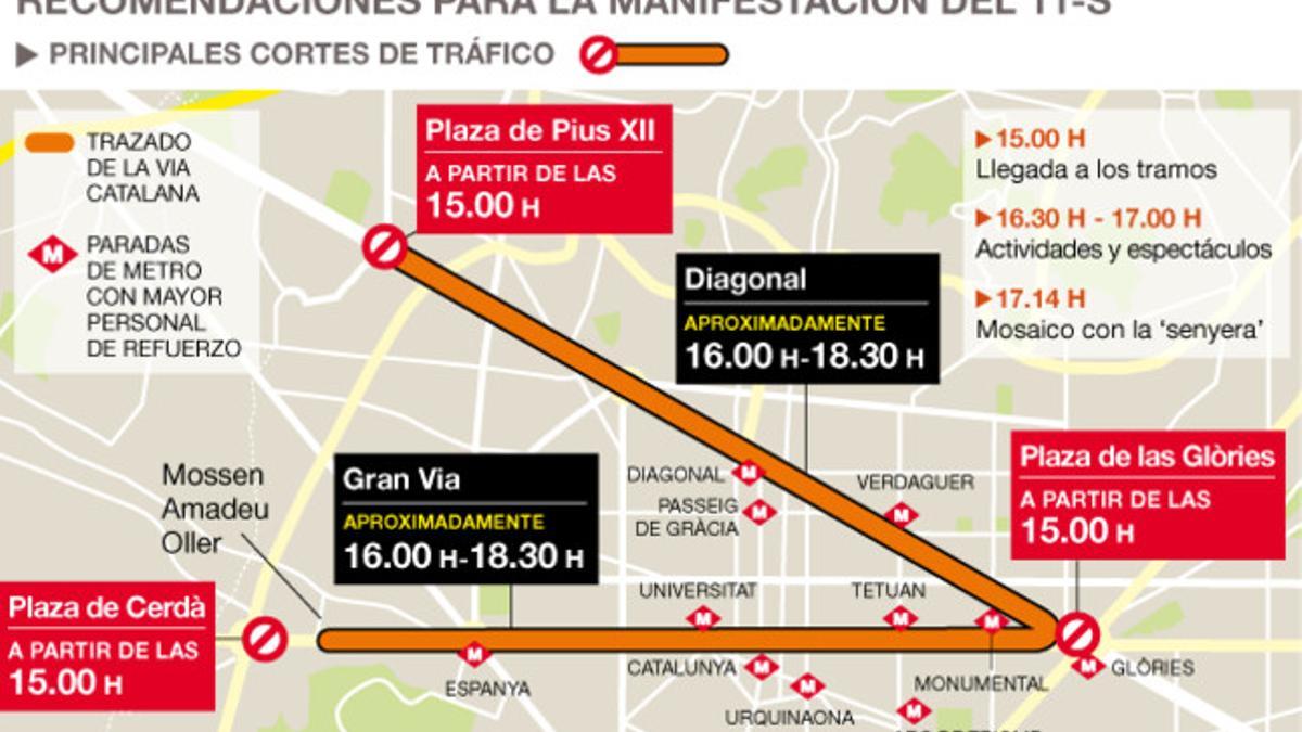 Gráfico con los principales cortes de tráfico por la manifestación del 11-s