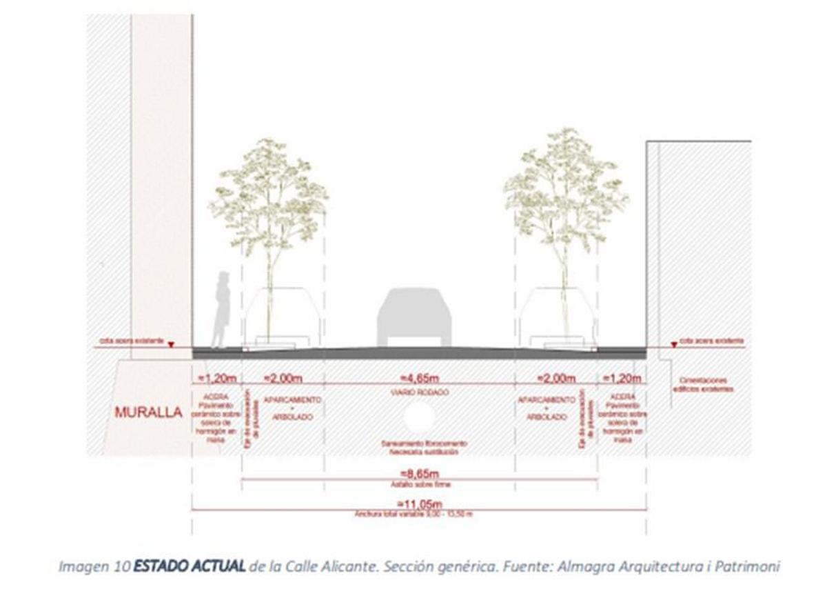 Alzado del proyecto de reurbanización de la céntrica calle Alicante