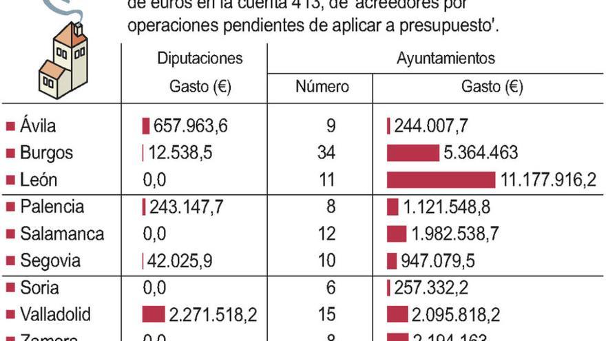 La denominada cuenta 413 acumula más de dos millones de euros en Zamora