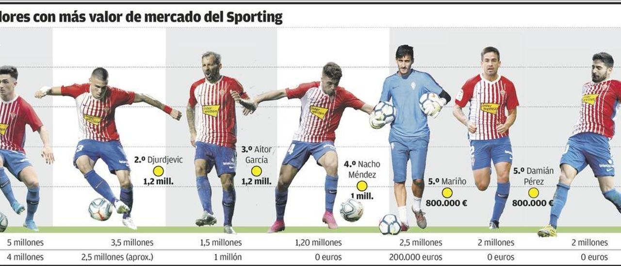 El virus complica el mercado para el Sporting