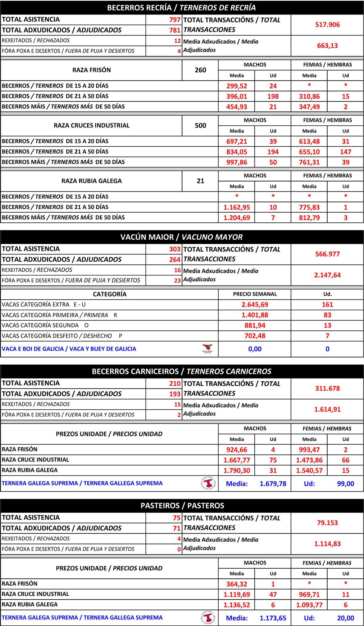 Cotización vacuno