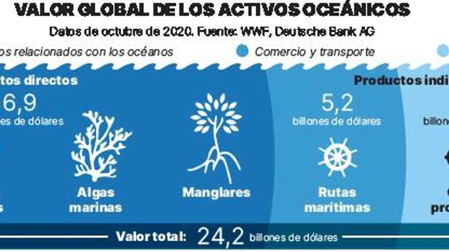 Salvar el océano y lograr retornos del 30%