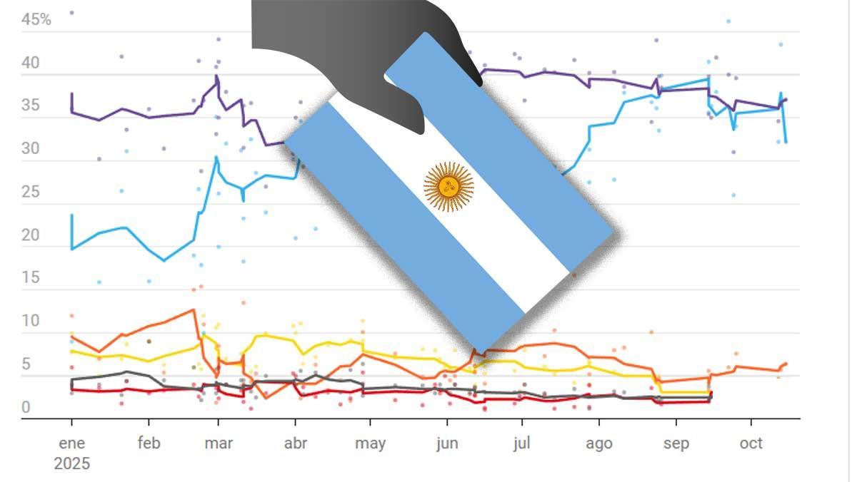 ELECCIONES ARGENTINA | ¿Quién ha ganado las elecciones en Argentina ...