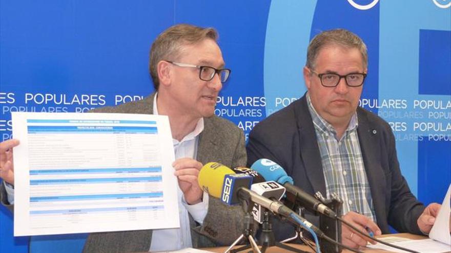 El PP alerta de que parte del Fite del 2018 aún no se ha convocado