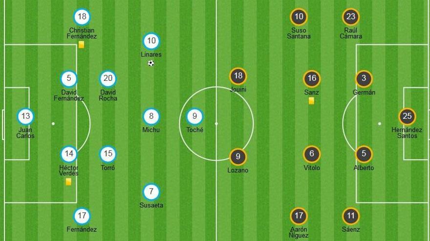 Las estadísticas de los jugadores durante el partido