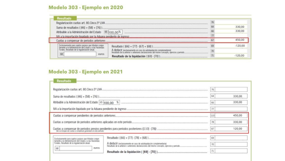 Tres nuevas casillas en la autoliquidación del IVA