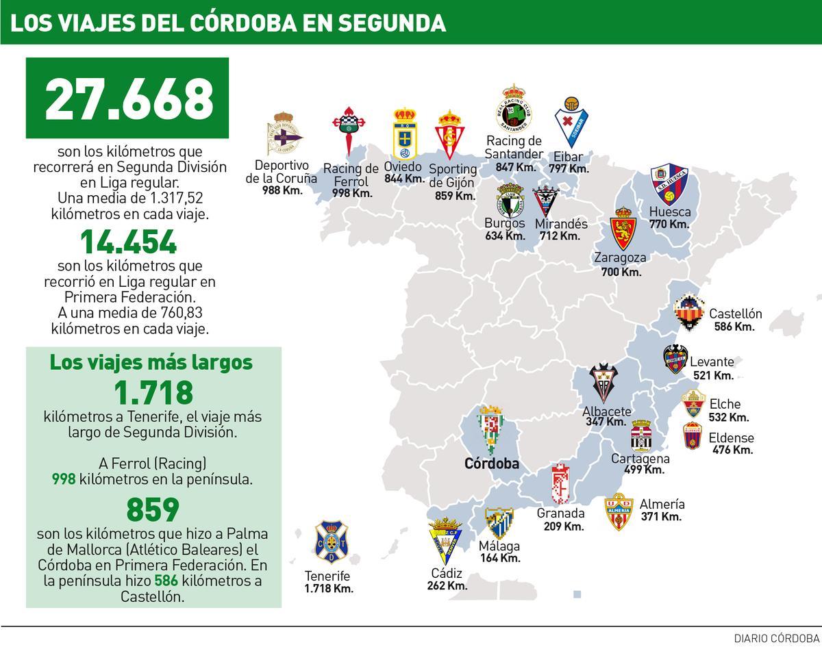 Mapa con los destinos del Córdoba CF en Segunda División A en la temporada 24-25.