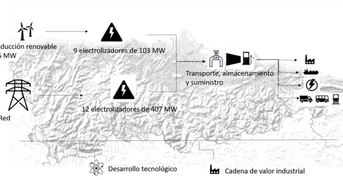 Esquema de producción y generación de energía. | FAEN