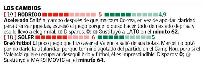 Las notas del Valencia ante el Atlético