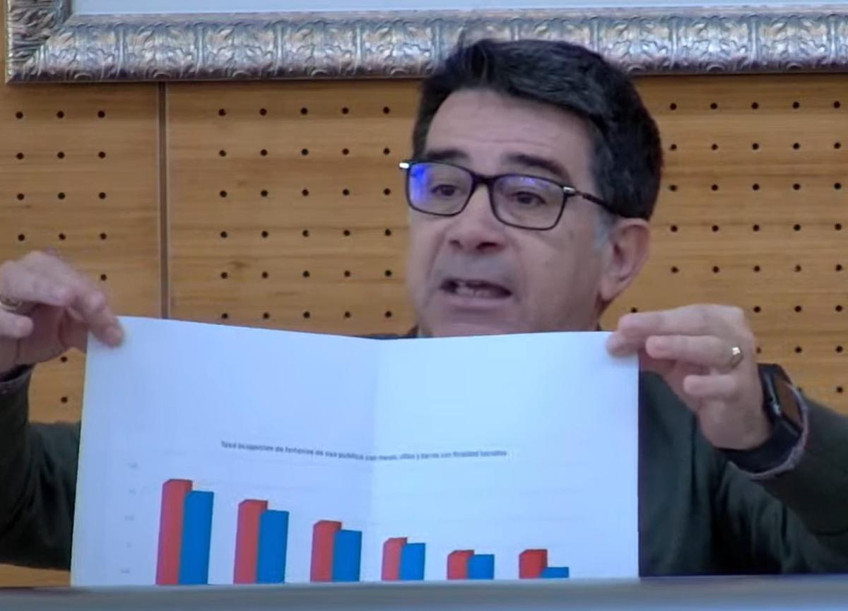 Gráfico que ha exhibido el alcalde de San Vicente