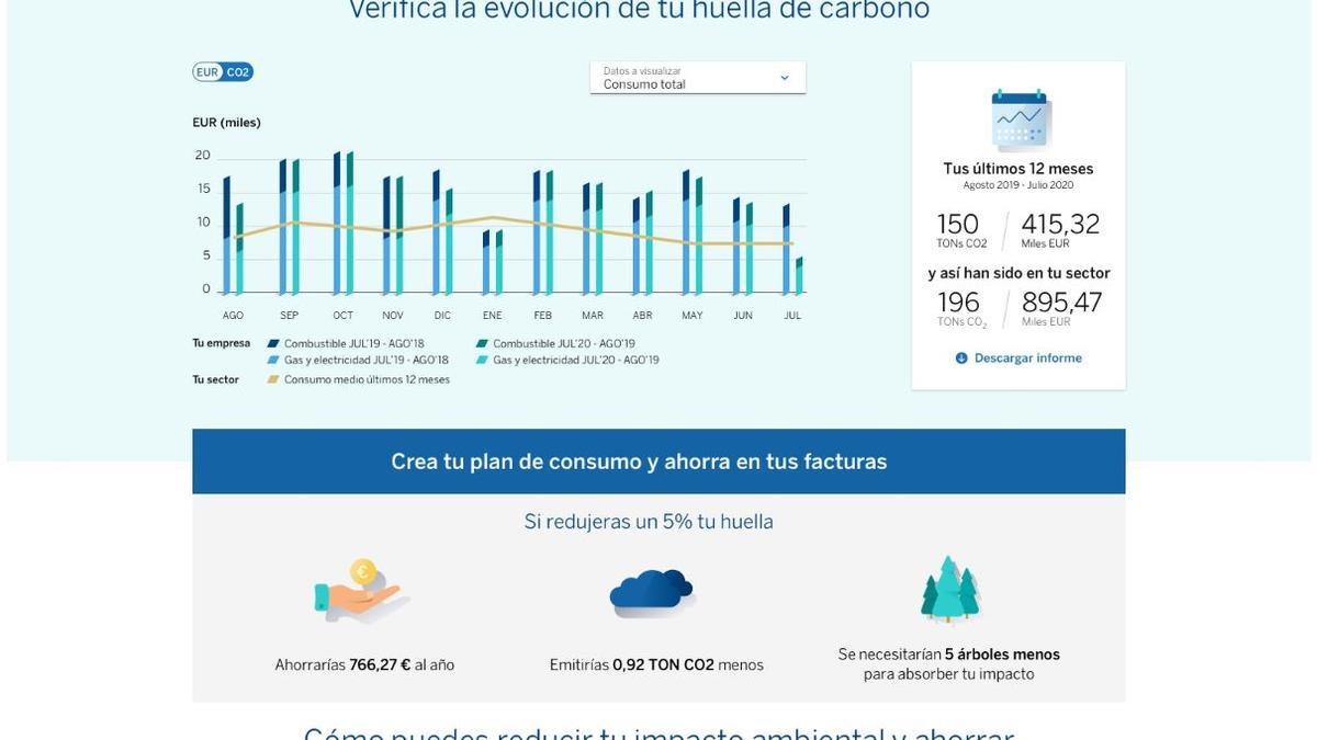 Interfaz de la herramienta financiera One View de BBVA.