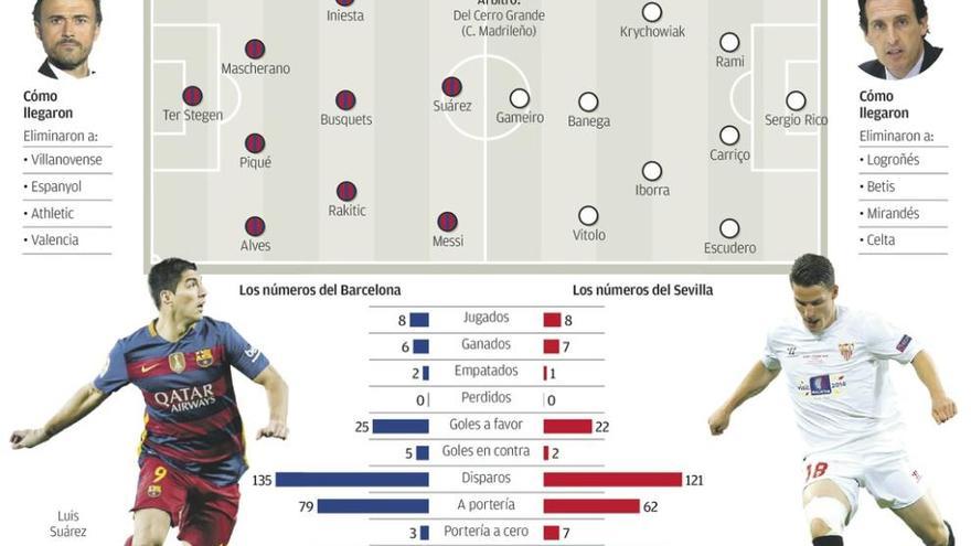 Barcelona y Sevilla quieren todavía más