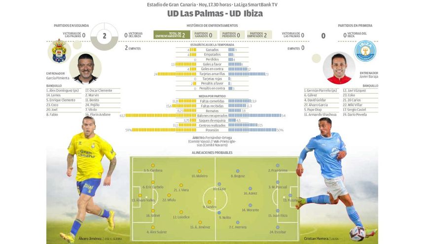 UD Las Palmas - UD Ibiza