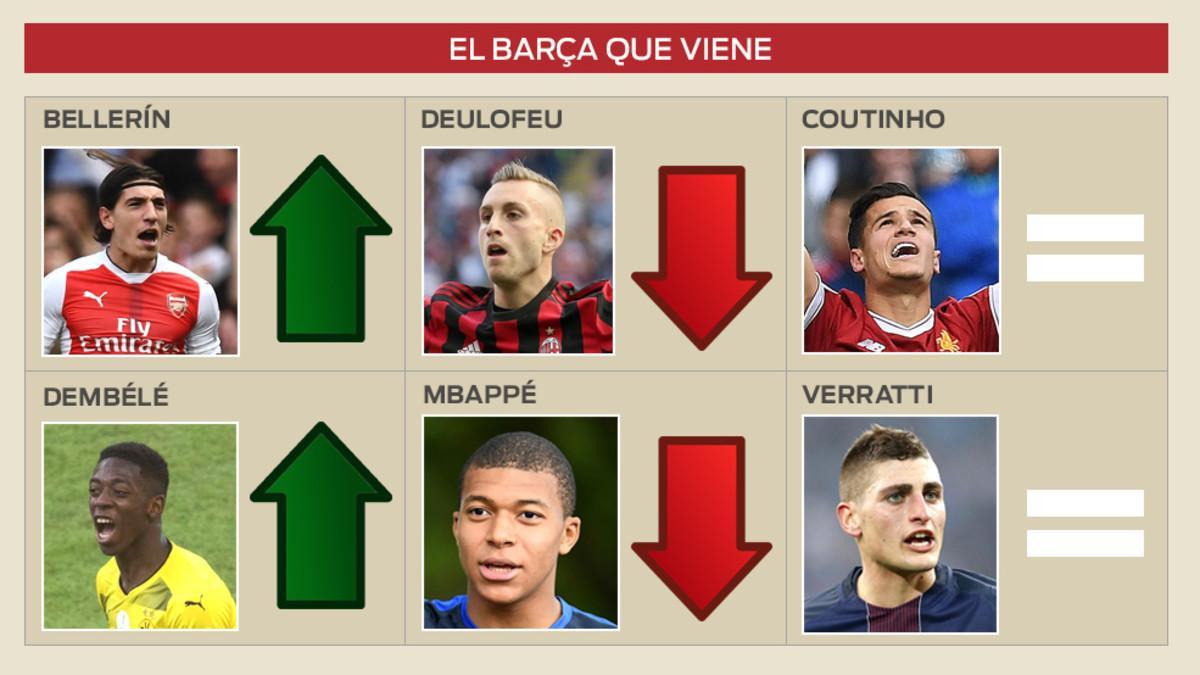 El mercato del Barça