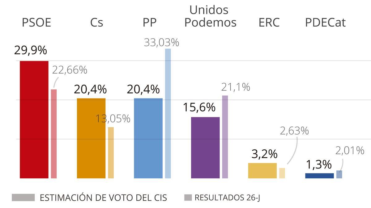 cis julio 2018