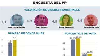 Las tres noticias más importantes de la tarde en Córdoba