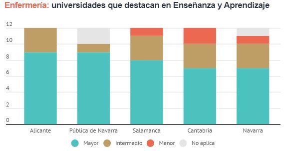 Ranking CYD de las universidades españolas