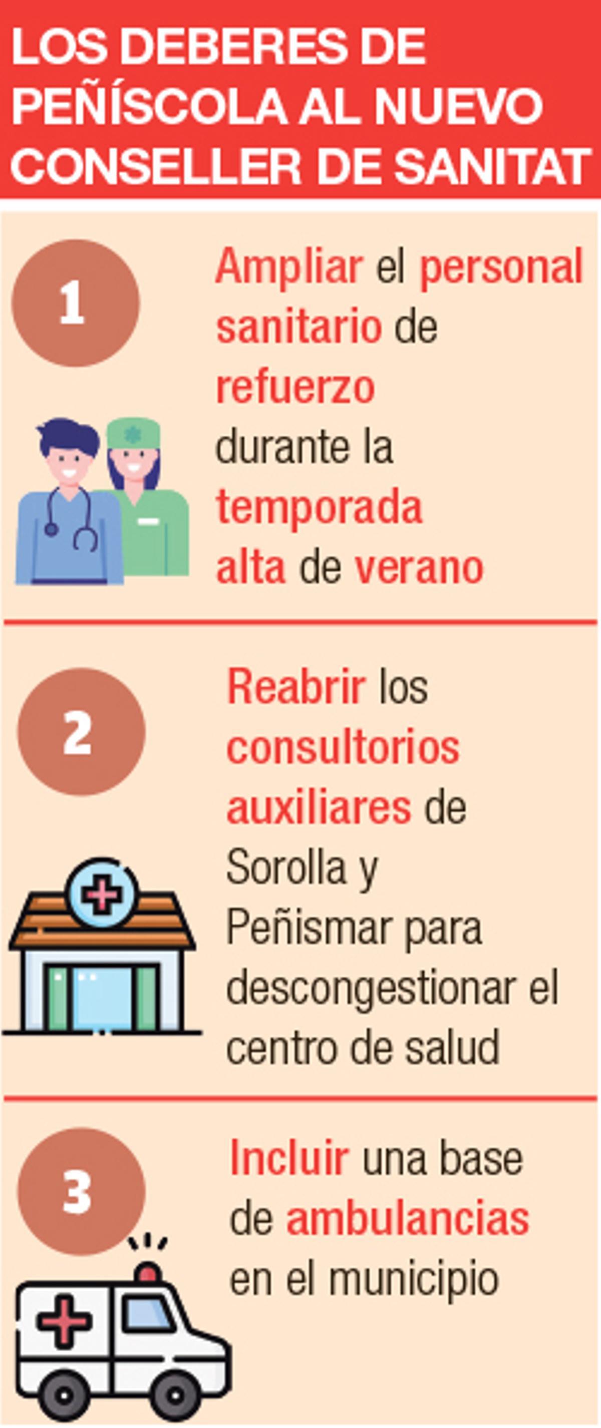 Los deberes de Peñíscola al nuevo conseller de Sanitat.