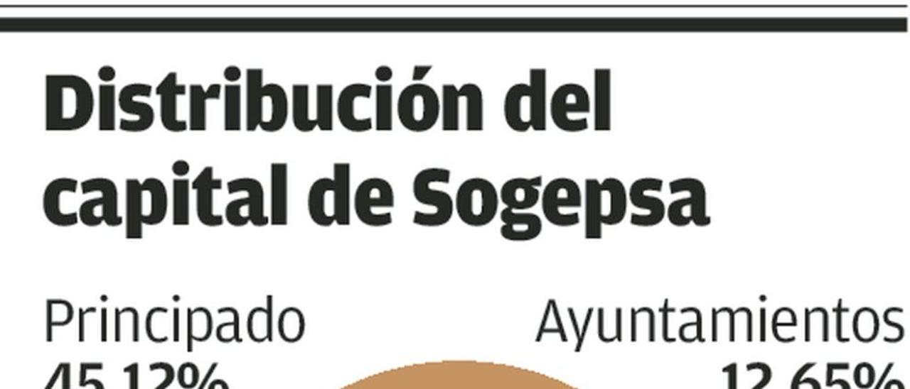 Los socios privados, partidarios de salir del capital de Sogepsa