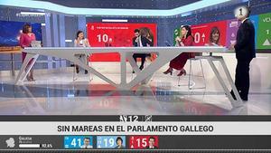  Seguimiento de las elecciones en TVE-1.