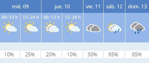 Tiempo en Fallas: previsión meteorológica para el resto de la semana en València ciudad