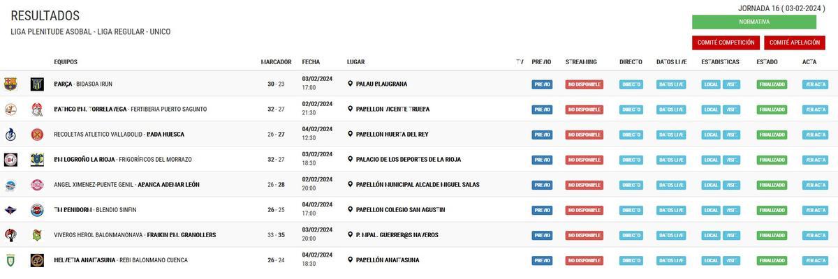 Resultados de la Liga Asobal.