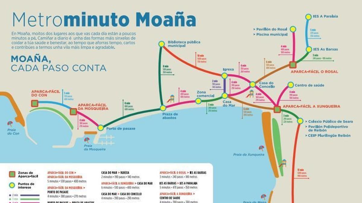 El plano utilizando la estética de un metro.