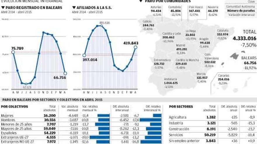 Situación del mercado de trabajo en abril