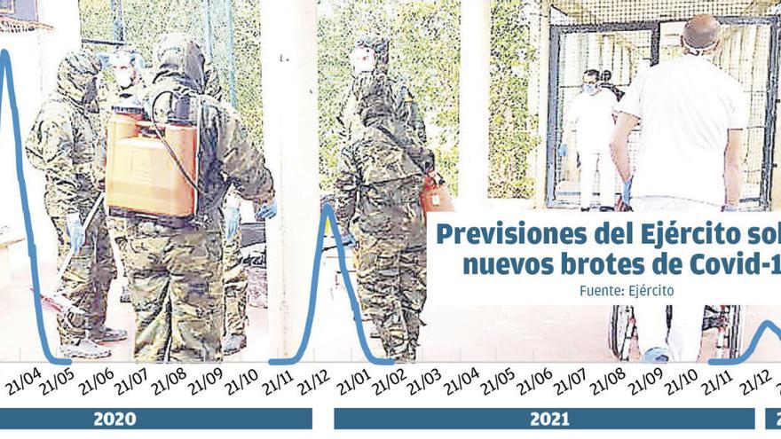 El Ejército prevé dos nuevos brotes y que la normalidad no llegue hasta 2022