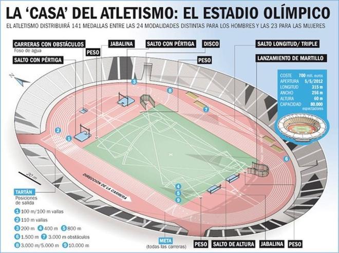 estadio-olimpico