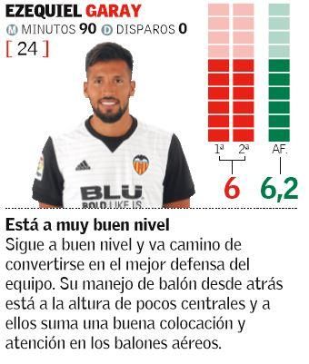 Las notas del Valencia ante el Atlético