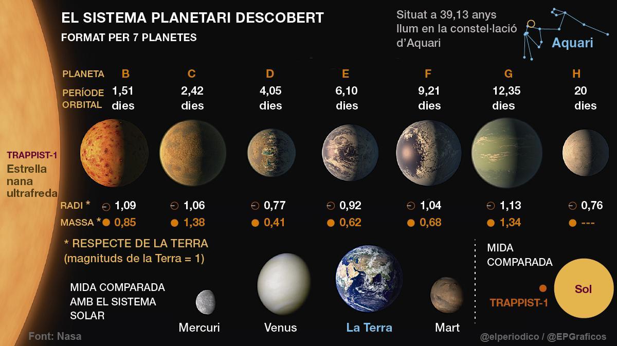 w-soc-sistema-planetario-cat