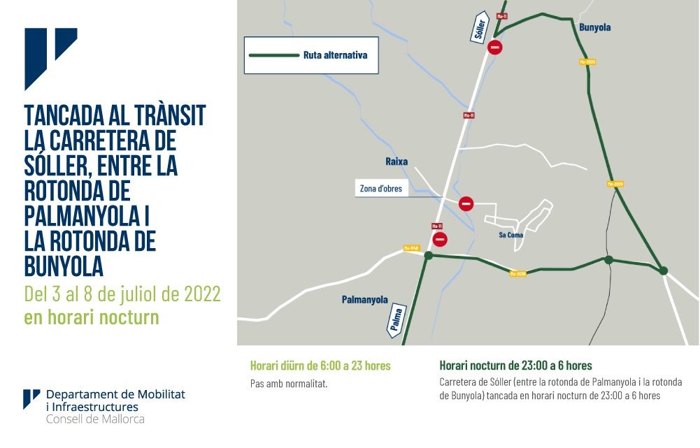La carretera de Sóller, entre la rotonda de Palmanyola y la de Bunyola, se cerrará al tráfico en horario nocturno a partir de este domingo