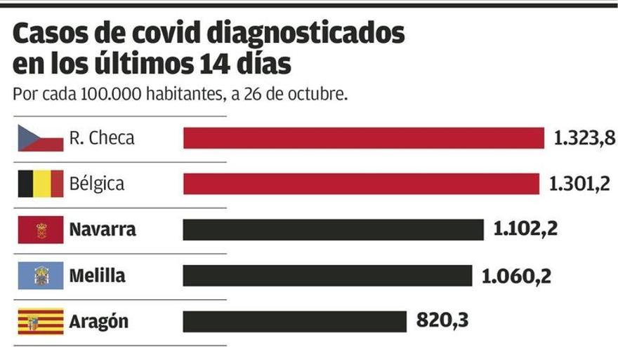 Sanidad contabiliza 52.000 positivos en tres días, tantos como habitantes tiene Siero