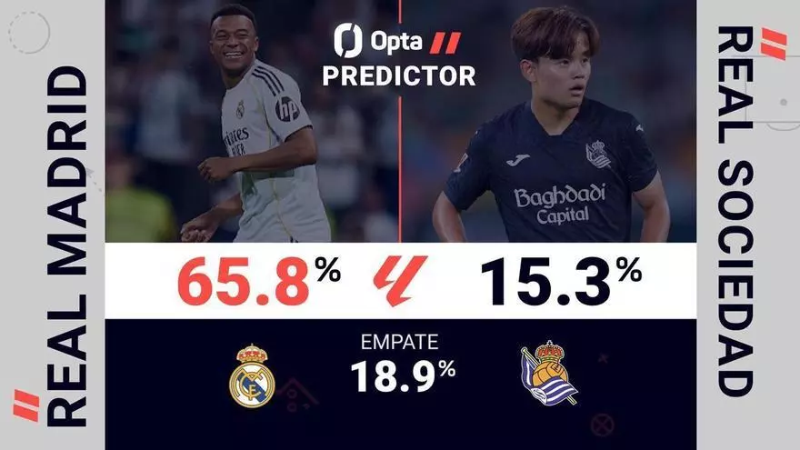 Predictor Opta: Real Madrid vs. Real Sociedad