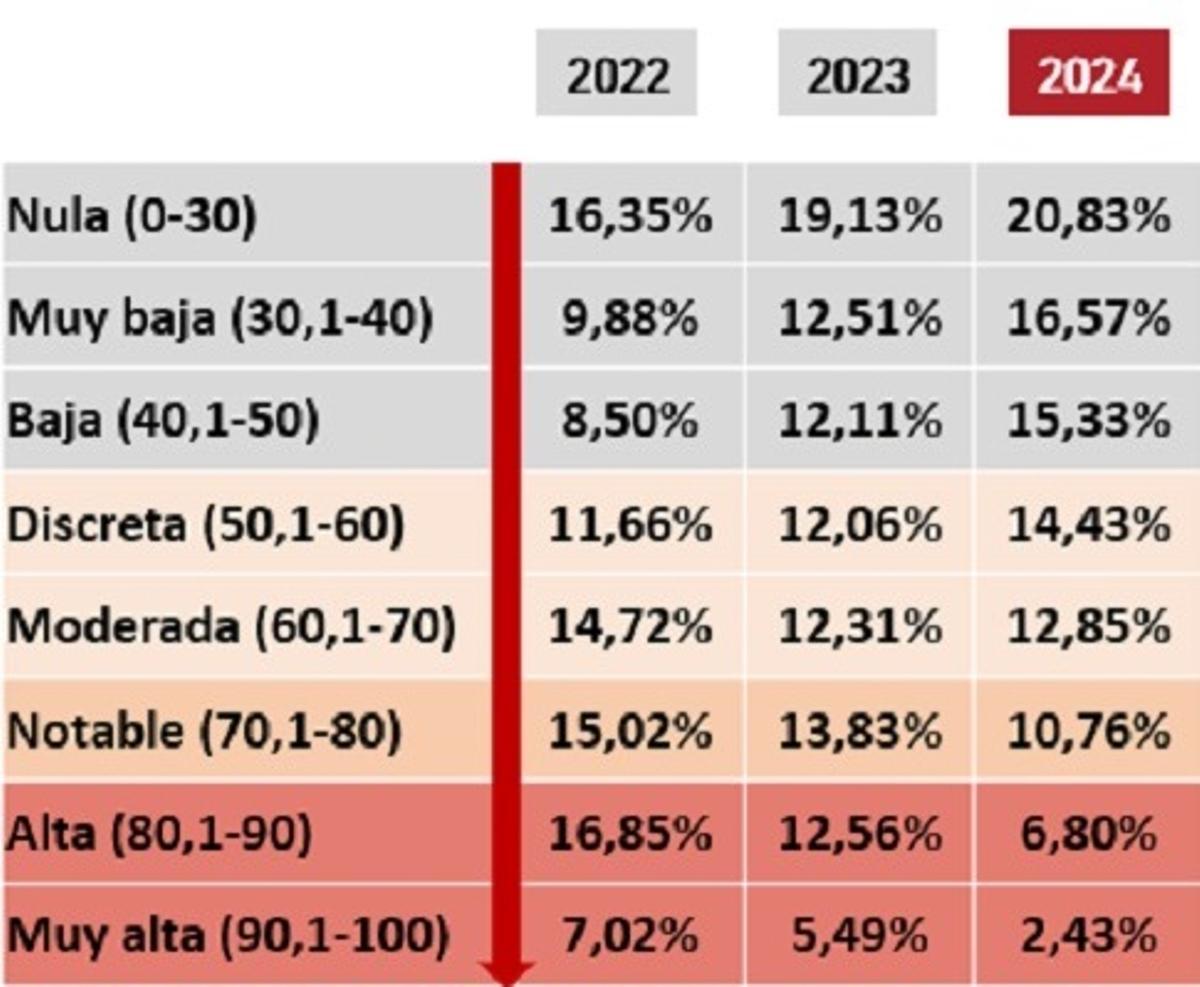 III Barómetro Adecco Outsourcing sobre productividad y eficiencia