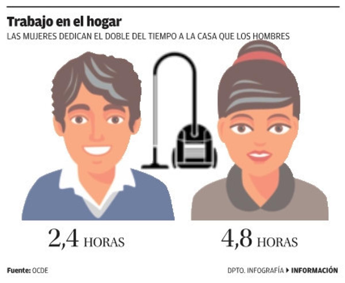 El largo camino hacia la igualdad
