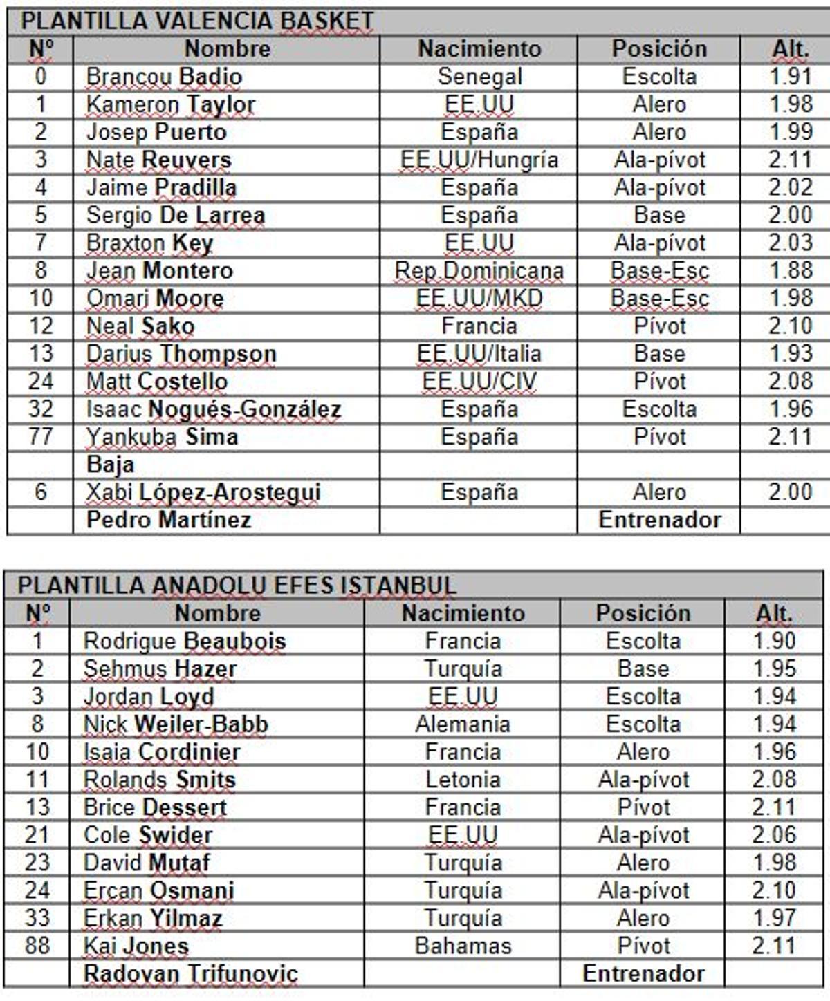 Plantillas